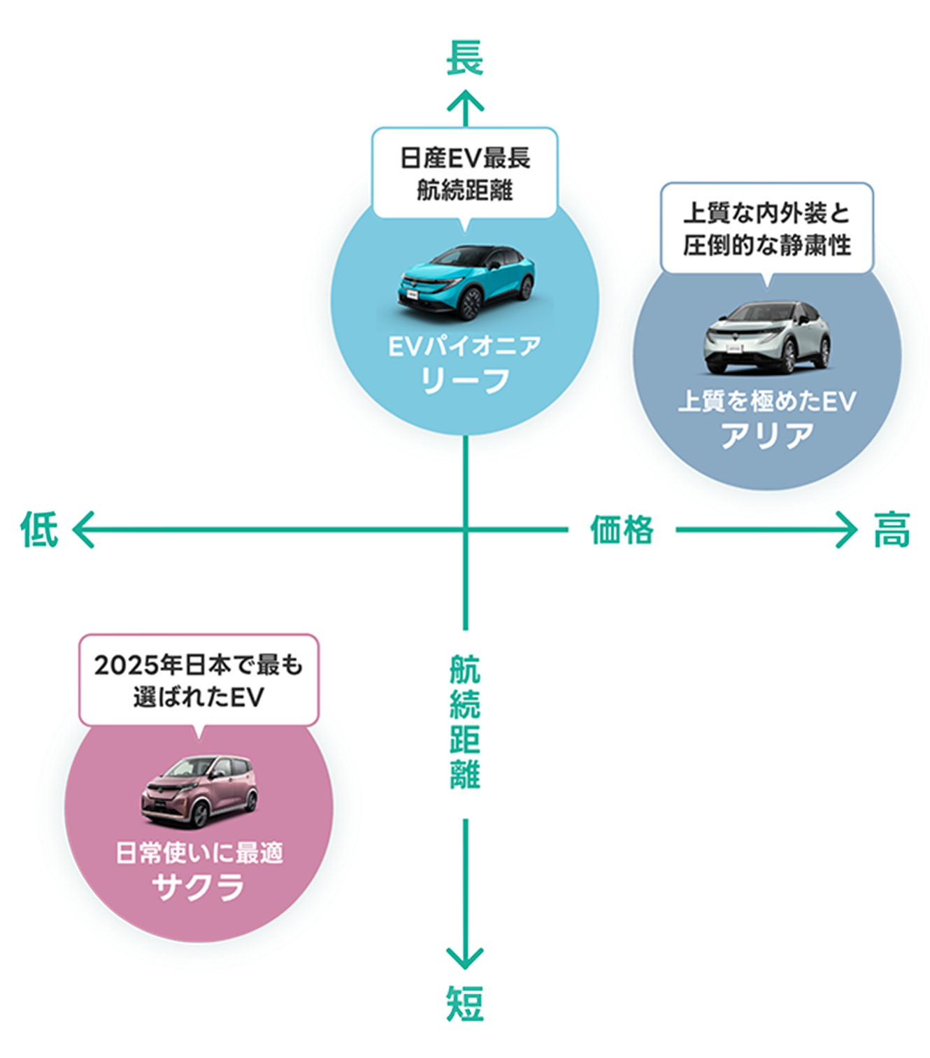 比較グラフ