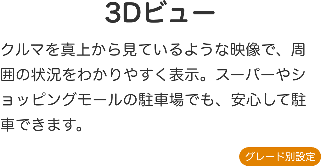 3Dビュー