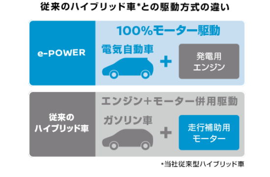 高出力モーターが叶える、驚くほど力強い加速。