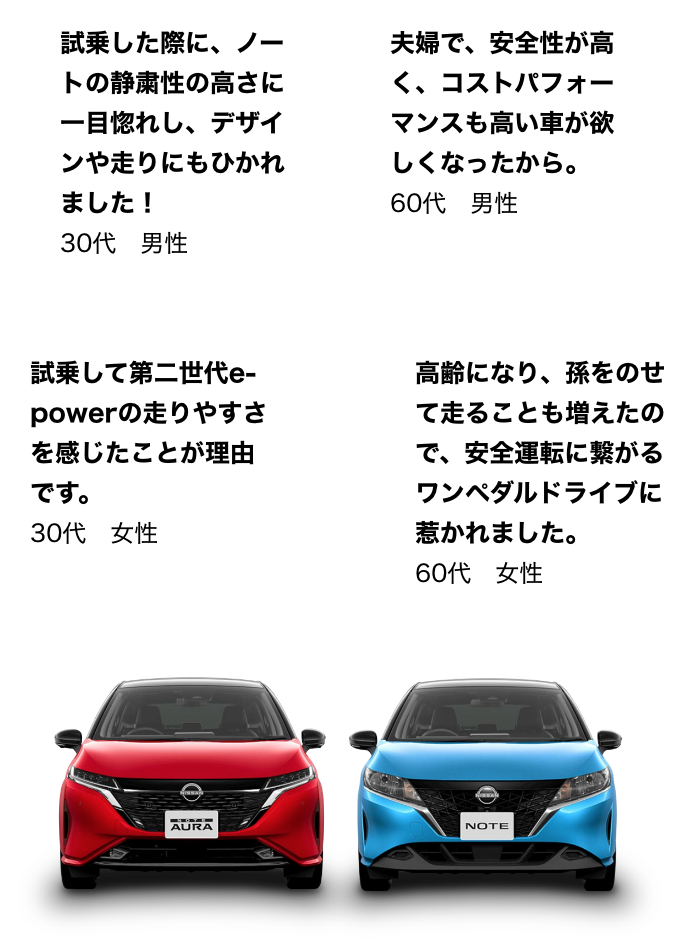 試乗して第二世代e-powerの走りやすさを感じたことが理由です。試乗した際に、ノートの静粛性性の高さに一目惚れし、デザインや走りにもひかれました！夫婦で、安全性が高く、コストパフォーマンスも高い車が欲しくなったから。高齢になり、孫をのせて走ることも増えたので、安全運転に繋がるワンペダルドライブに惹かれました。