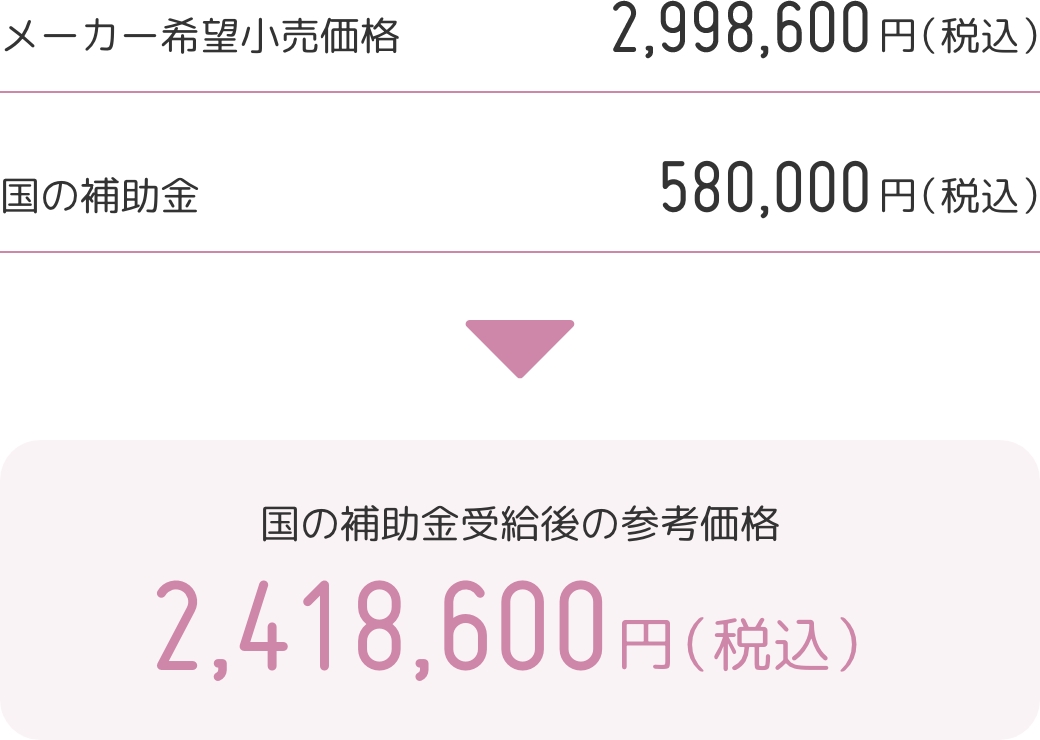 国の補助金受給後の参考価格2,418,600円（税込）