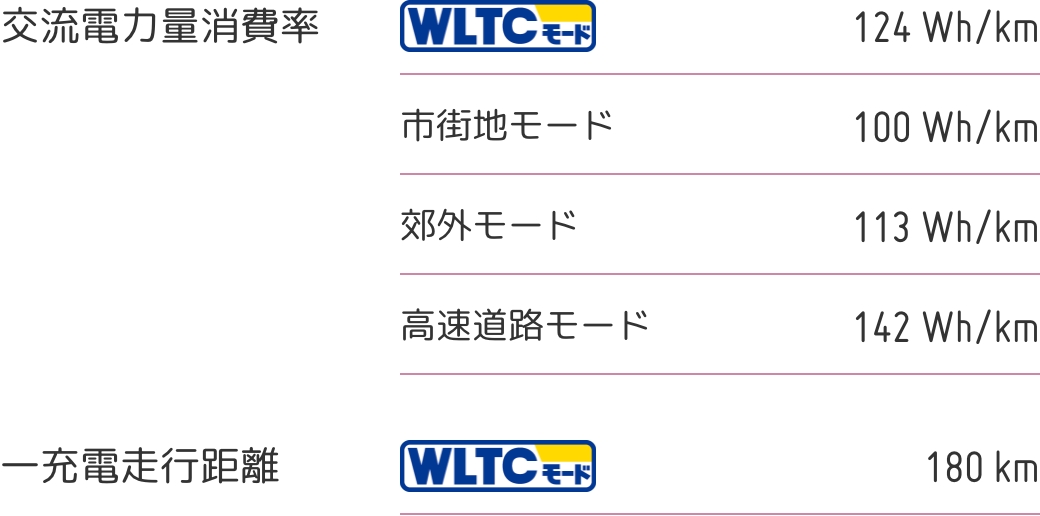 交流電力量消費率・一充電走行距離