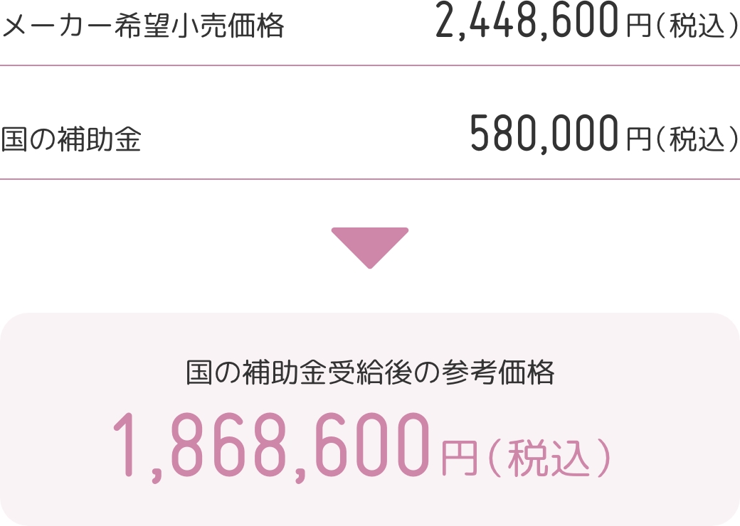 国の補助金受給後の参考価格1,868,600円（税込）
