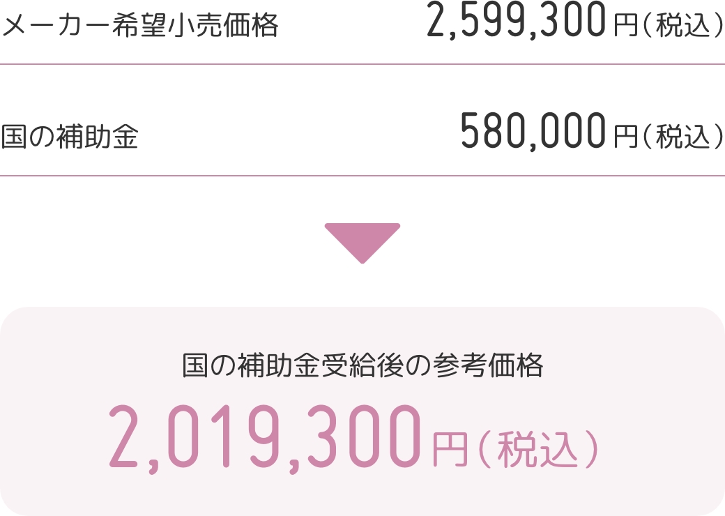 国の補助金受給後の参考価格1,868,600円（税込）