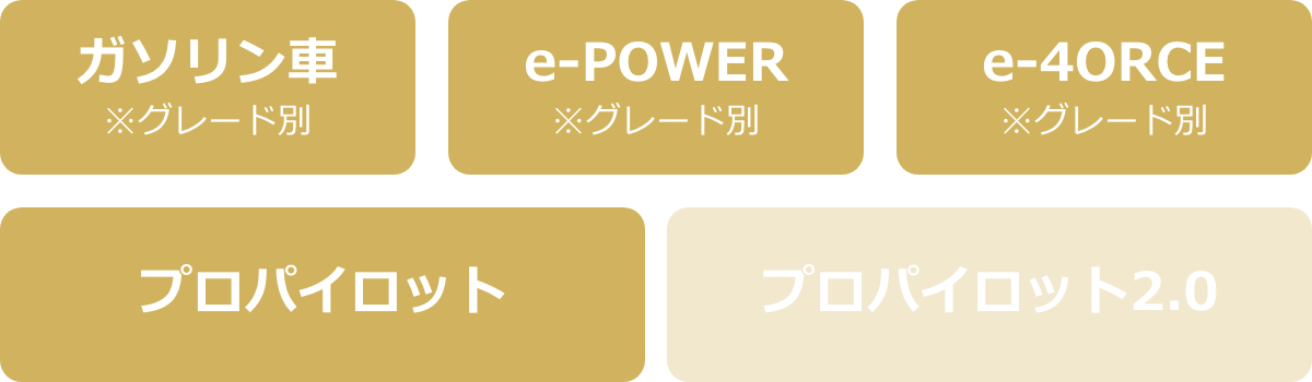 ガソリン車 e-POWER e-4ORCE プロパイロット