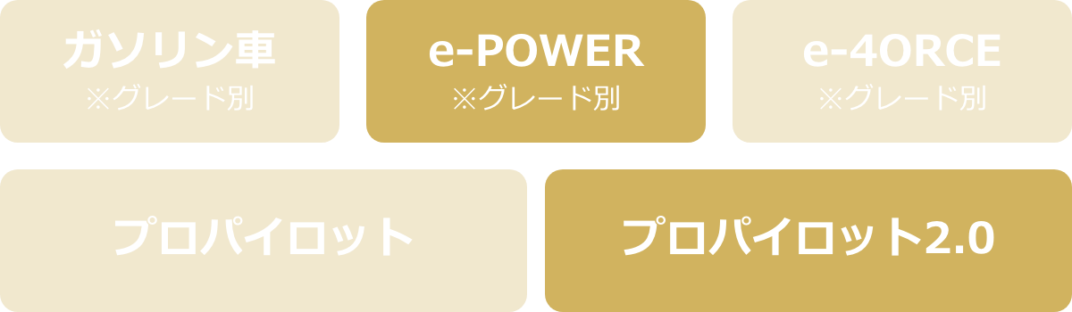 e-POWER e-4ORCE プロパイロット2.0
